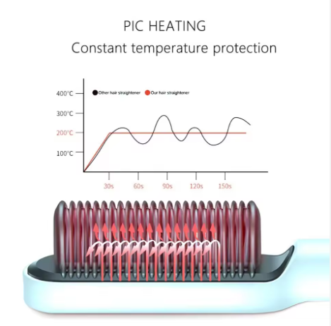 Original Hair Straightener Brush Straightening Comb for Women with 5 Temp 20s Fast Heating & Anti-Scald
